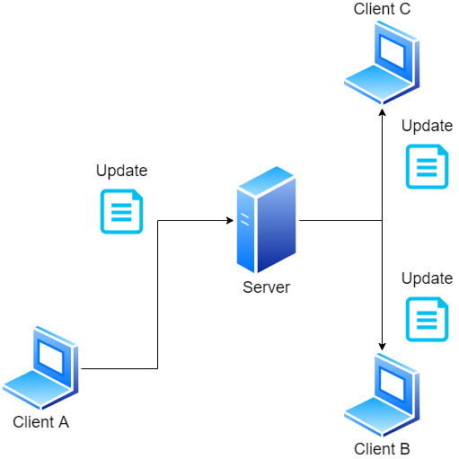 Lumi overview